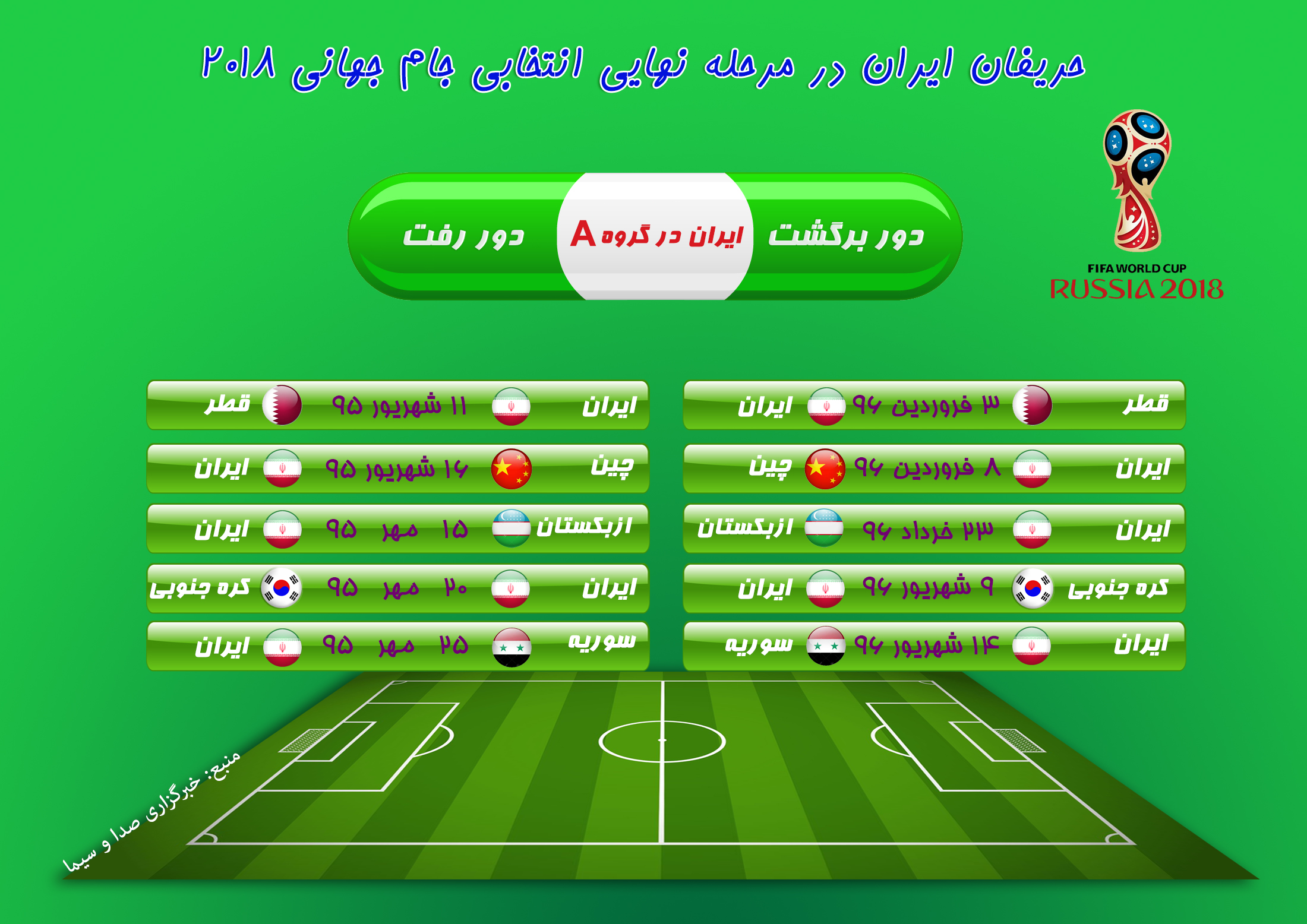 حریفان ایران در مرحله نهایی انتخابی جام جهانی 2018+ اینفوگرافی