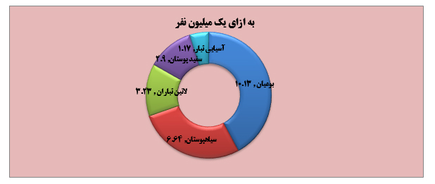 شواهد افول قدرت ایالات متحده آمریکا