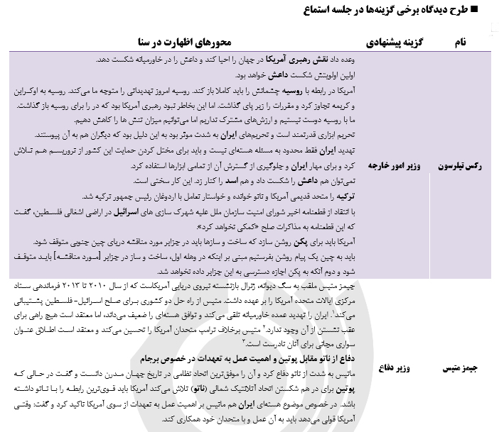 مجلس سنای آمریکا و کابینه در حال شکل‌گیری ترامپ