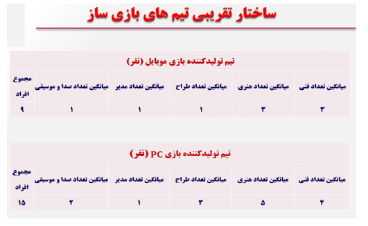 افق بازی سازی رایانه ای در کشور