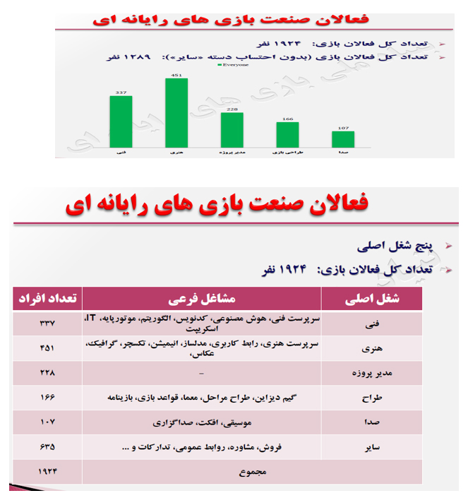 افق بازی سازی رایانه ای در کشور