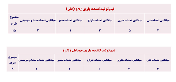 افق بازی سازی رایانه ای در کشور