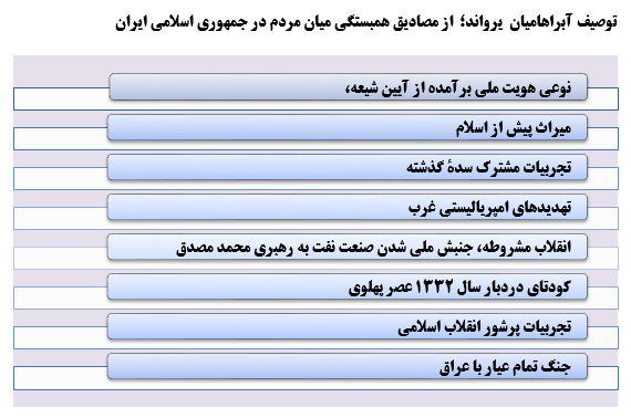 انقلاب اسلامی ایران از نگاه دیگران انقلاب اسلامی ایران از نگاه دیگران