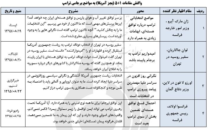 بازبینی برجام، از واقعیت تا خیال