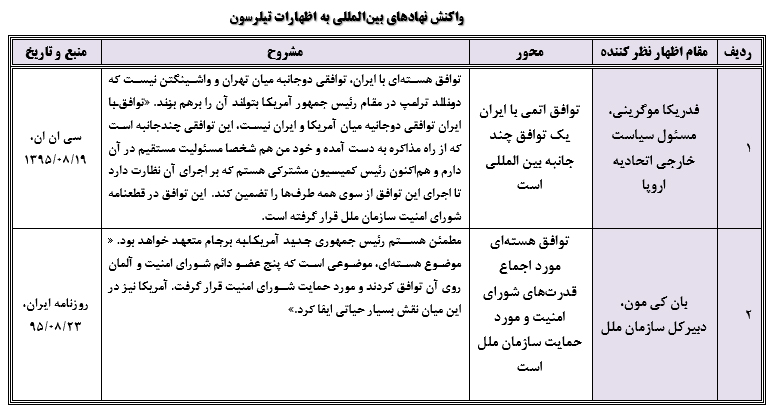 بازبینی برجام، از واقعیت تا خیال