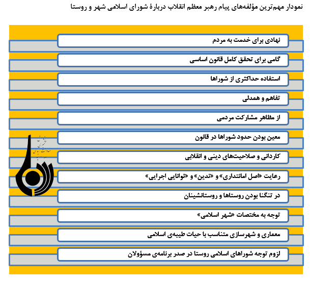 پیام‌های رهبر معظم انقلاب درباره شوراها