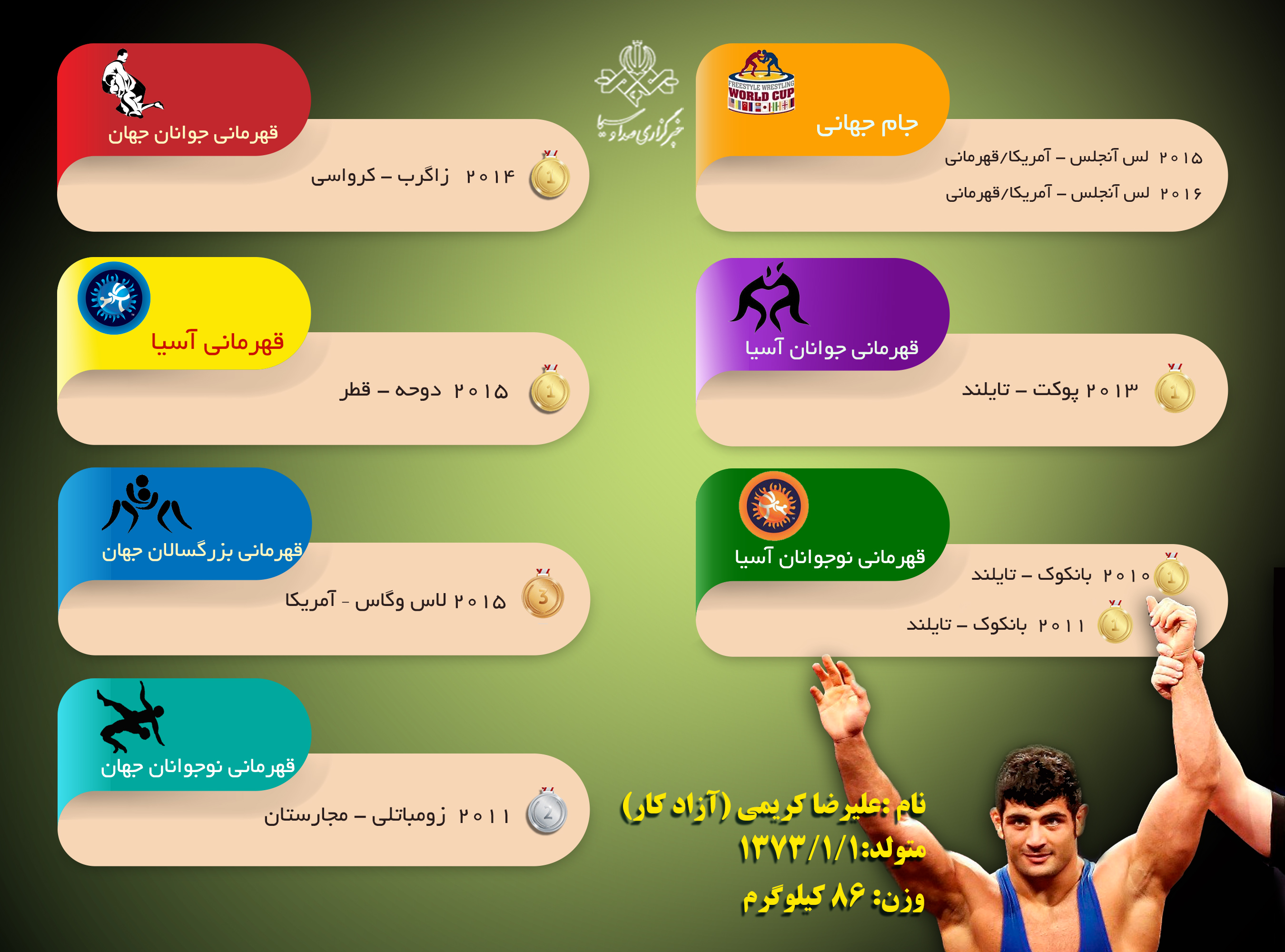 علیرضا کریمی + اینفوگرافی علیرضا کریمی + اینفوگرافی