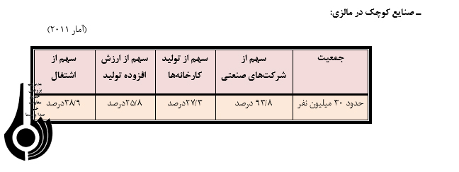 بررسی اجمالی  صنایع کوچک در ایران و برخی کشورهای جهان