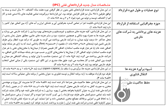 بررسی تحولات قراردادهای نفتی در دولت یازدهم بررسی تحولات قراردادهای نفتی در دولت یازدهم