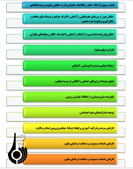 فرصت ها و تهدیدهای هویت مجازی