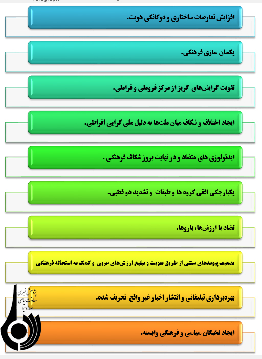 فرصت ها و تهدیدهای هویت مجازی