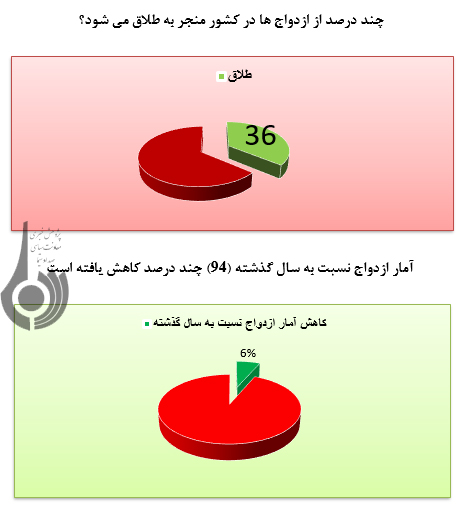 نقش مراکز مشاوره در پیشگیری از طلاق