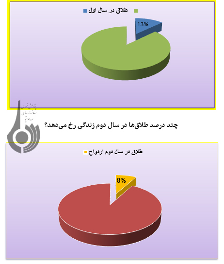 نقش مراکز مشاوره در پیشگیری از طلاق