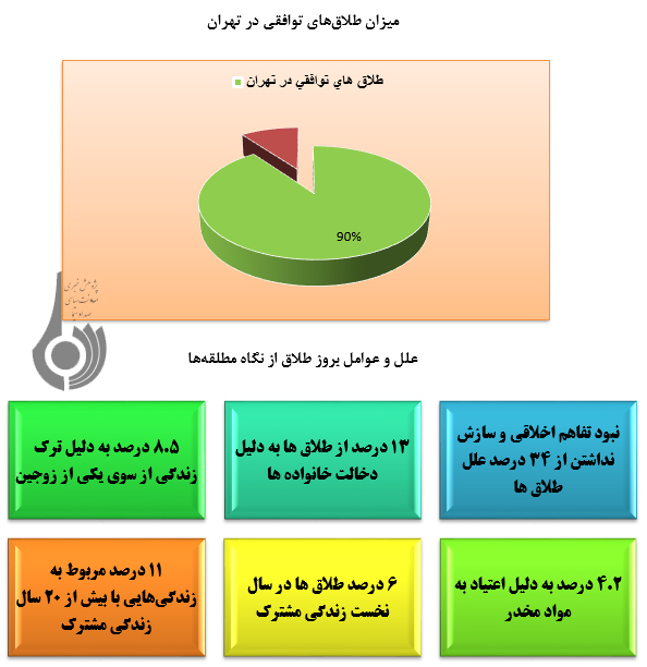 نقش مراکز مشاوره در پیشگیری از طلاق