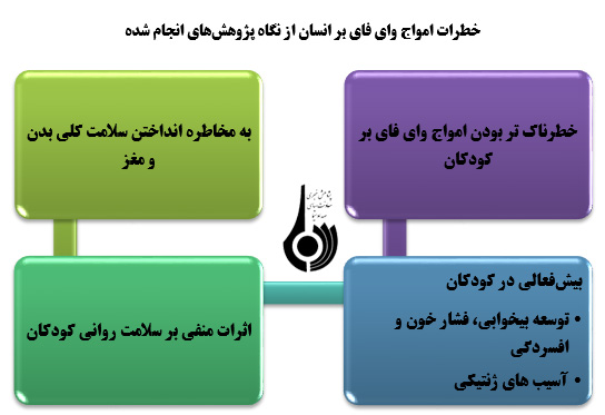 امواج وای فای خطرات و پیامدهای آن