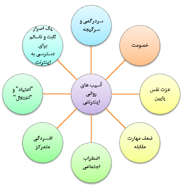 سلامت روانی کودکان و نوجوانان در فضای مجازی