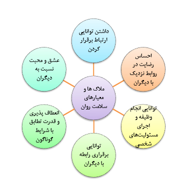 سلامت روانی کودکان و نوجوانان در فضای مجازی