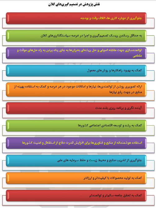 نقش و جایگاه پژوهش در ایران ومقایسه آن باسایرکشورها