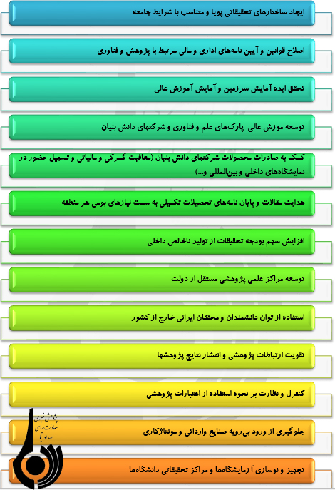 نقش و جایگاه پژوهش در ایران ومقایسه آن باسایرکشورها