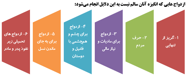 طلاق عاطفی علل و عوامل هشدار دهنده آن