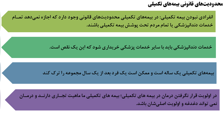 نگاهی به تحولات و اقدامات درحوزه دندانپزشکی نگاهی به تحولات و اقدامات درحوزه دندانپزشکی