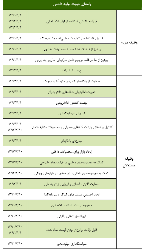 کلیدواژه‌های مهم بیانات رهبرمعظم انقلاب در پیام وبیانات نوروزی۱۳۹۶