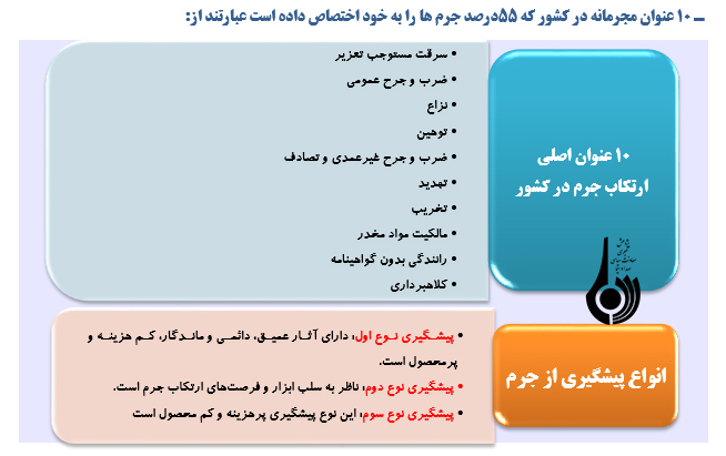 نگاهی به وضع جرم در محاکم قضایی نگاهی به وضع جرم در محاکم قضایی