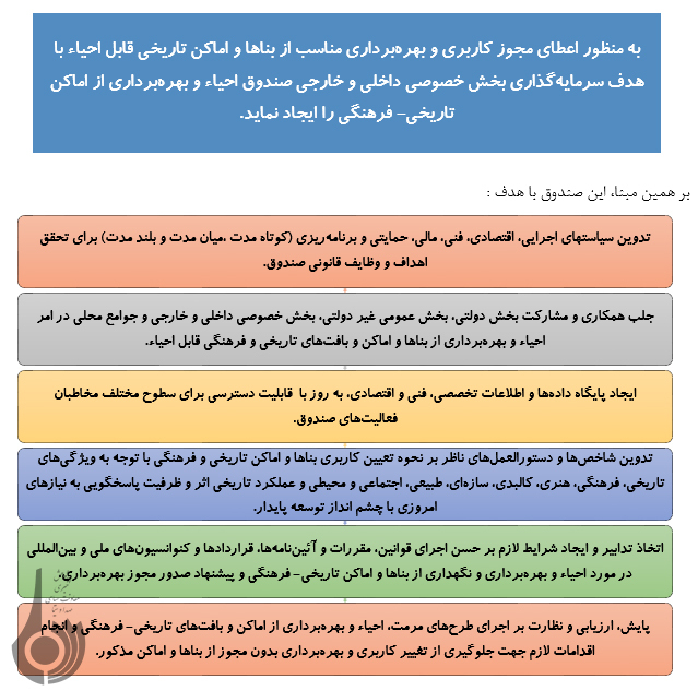 ظرفیت های بناهای تاریخی در اشتغالزایی و توسعه گردشگری ظرفیت های بناهای تاریخی در اشتغالزایی و توسعه گردشگری