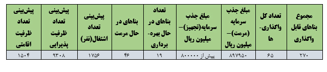 ظرفیت های بناهای تاریخی در اشتغالزایی و توسعه گردشگری ظرفیت های بناهای تاریخی در اشتغالزایی و توسعه گردشگری