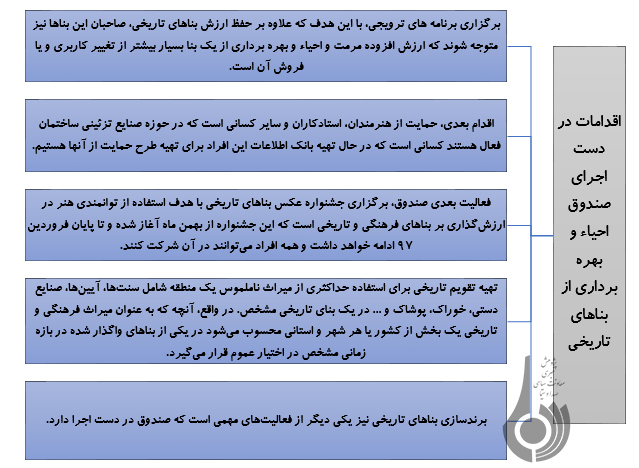 ظرفیت های بناهای تاریخی در اشتغالزایی و توسعه گردشگری ظرفیت های بناهای تاریخی در اشتغالزایی و توسعه گردشگری