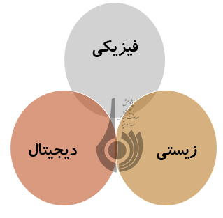 انقلاب صنعتی چهارم، تهدیدها و فرصت ها