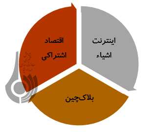 انقلاب صنعتی چهارم، تهدیدها و فرصت ها