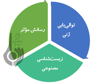 انقلاب صنعتی چهارم، تهدیدها و فرصت ها