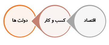 انقلاب صنعتی چهارم، تهدیدها و فرصت ها