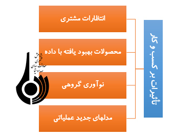 انقلاب صنعتی چهارم، تهدیدها و فرصت ها