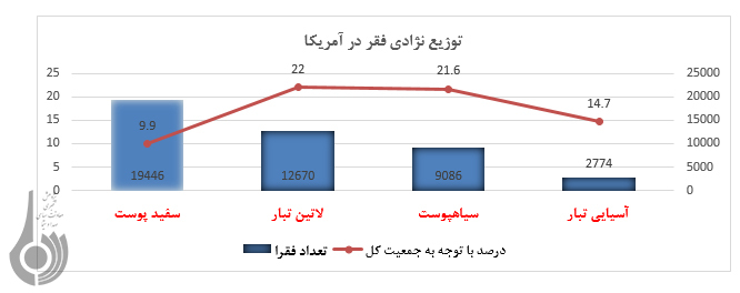 فقر و گرسنگي در آمریکا فقر و گرسنگي در آمریکا