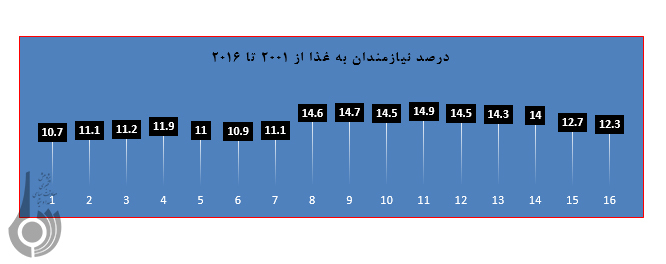 فقر و گرسنگي در آمریکا فقر و گرسنگي در آمریکا