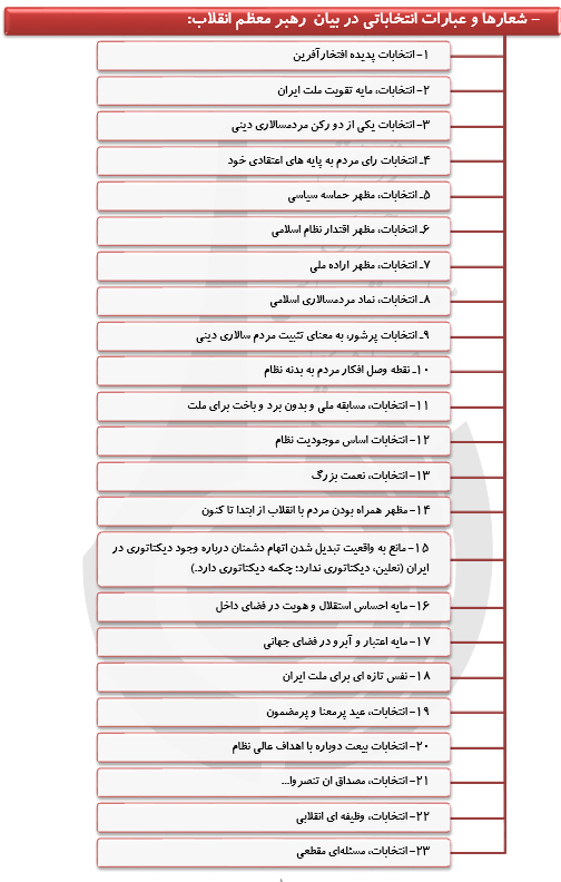 انتخابات و بایسته های آن از منظر رهبر معظم انقلاب