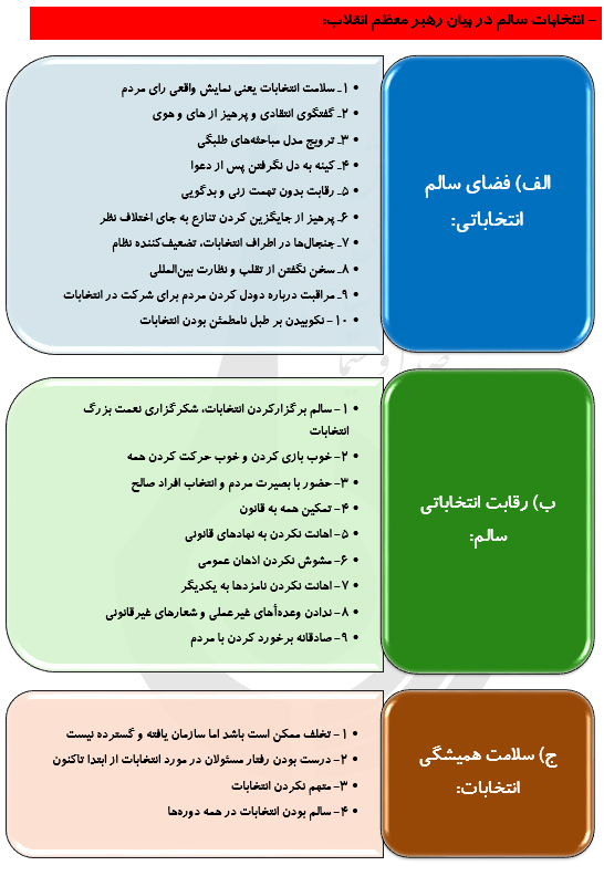 انتخابات و بایسته های آن از منظر رهبر معظم انقلاب