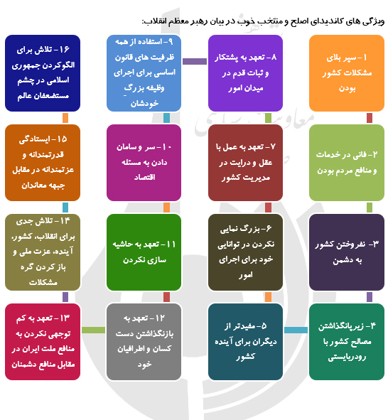 انتخابات و بایسته های آن از منظر رهبر معظم انقلاب