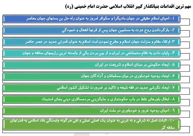 مهمترین اقدامات بنیانگذارکبیرانقلاب اسلامی حضرت امام خمینی(ره)