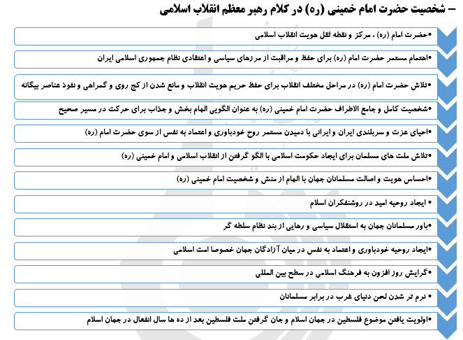 مهمترین اقدامات بنیانگذارکبیرانقلاب اسلامی حضرت امام خمینی(ره)