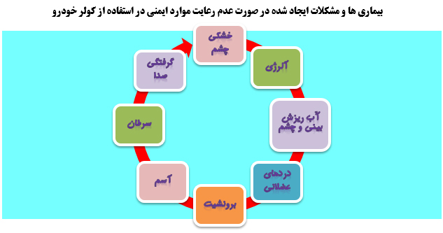 مضرات استفاده از کولر مجله سلامت لژیونلوزیس کولر خودرو چگونه کار میکند استفاده صحیح از کولر خودرو