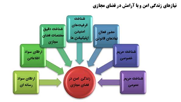 آسیب شناسی حریم خصوصی درفضای مجازی