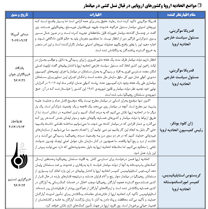 رویکرد اتحادیه اروپا به بحران انسانی در میانمار رویکرد اتحادیه اروپا به بحران انسانی در میانمار