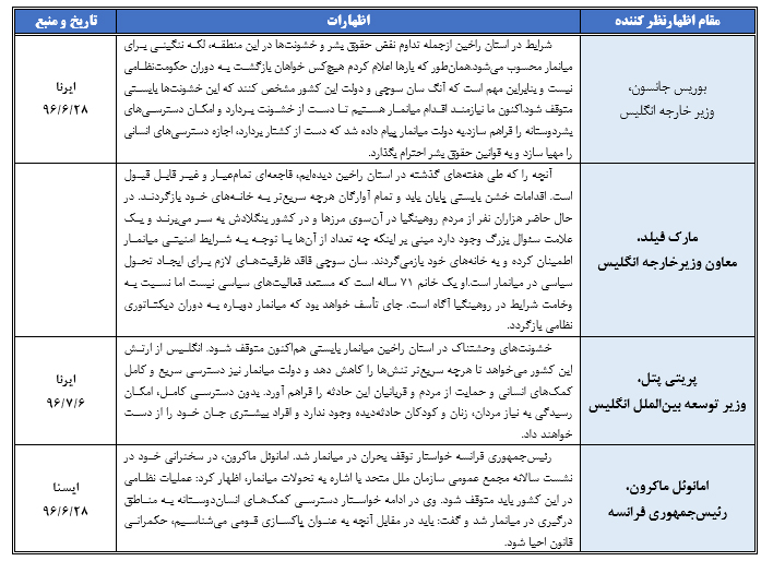 رویکرد اتحادیه اروپا به بحران انسانی در میانمار رویکرد اتحادیه اروپا به بحران انسانی در میانمار