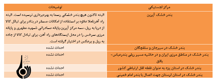 بررسی ضرورت ایجاد هاب و مراکز لجستیکی در ایران بررسی ضرورت ایجاد هاب و مراکز لجستیکی در ایران