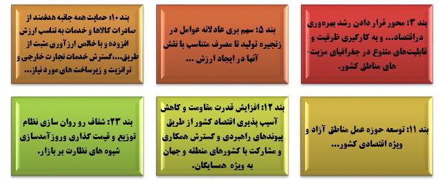 بررسی ضرورت ایجاد هاب و مراکز لجستیکی در ایران بررسی ضرورت ایجاد هاب و مراکز لجستیکی در ایران