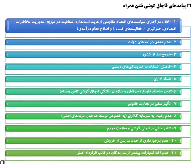 مزایای اجرای طرح احراز اصالت گوشی تلفن همراه(طرح ریجستری) مزایای اجرای طرح احراز اصالت گوشی تلفن همراه(طرح ریجستری)