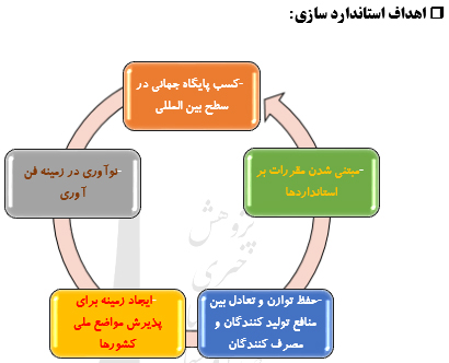 دستاوردهای بین المللی سازمان ملی استاندارد ایران دستاوردهای بین المللی سازمان ملی استاندارد ایران
